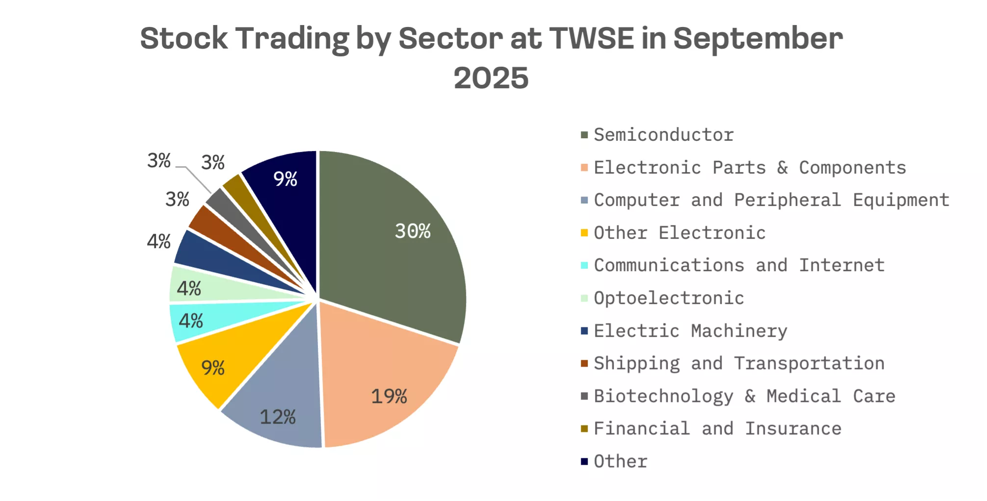 Taiwan Pushes to Become ‘Asia Nasdaq’ With Looser Listing Rules: image 1