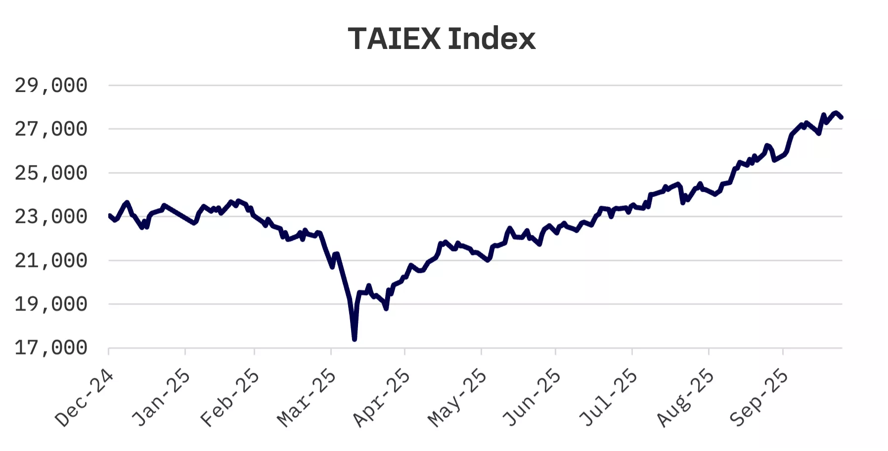 Taiwan Pushes to Become ‘Asia Nasdaq’ With Looser Listing Rules: image 2