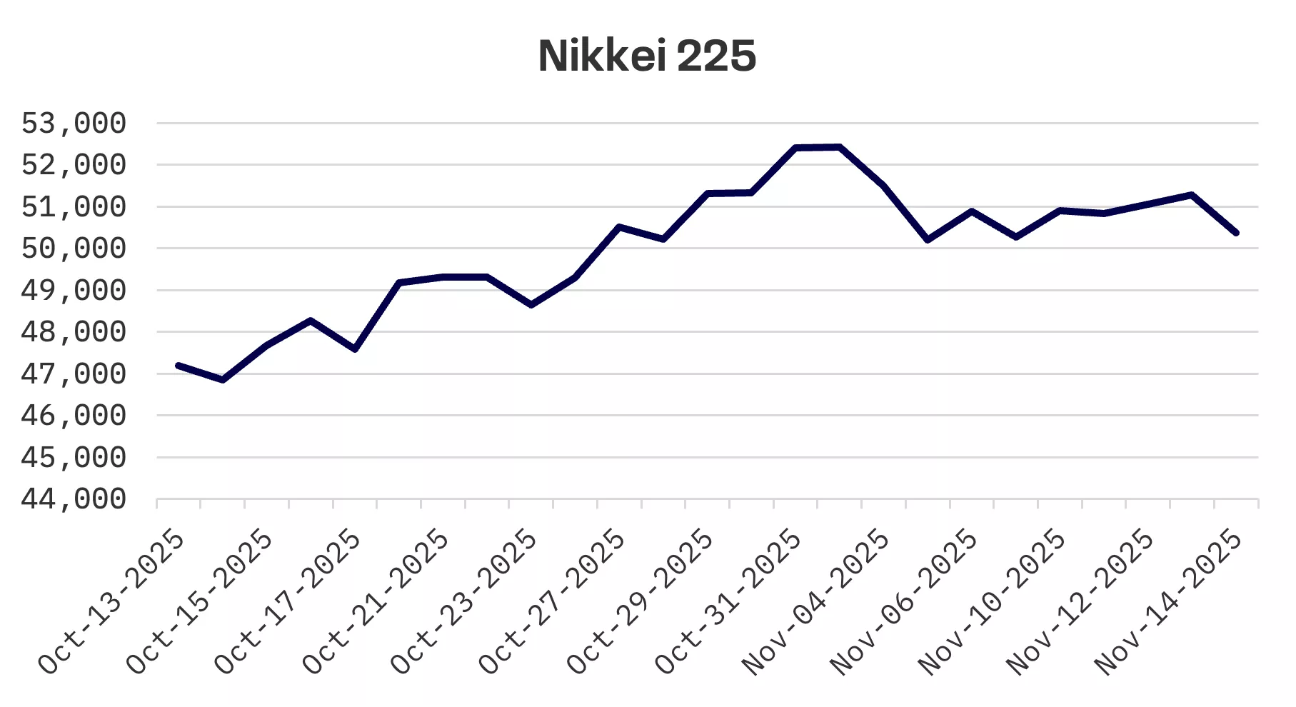 Jakota Markets: Past Week in Review: image 1