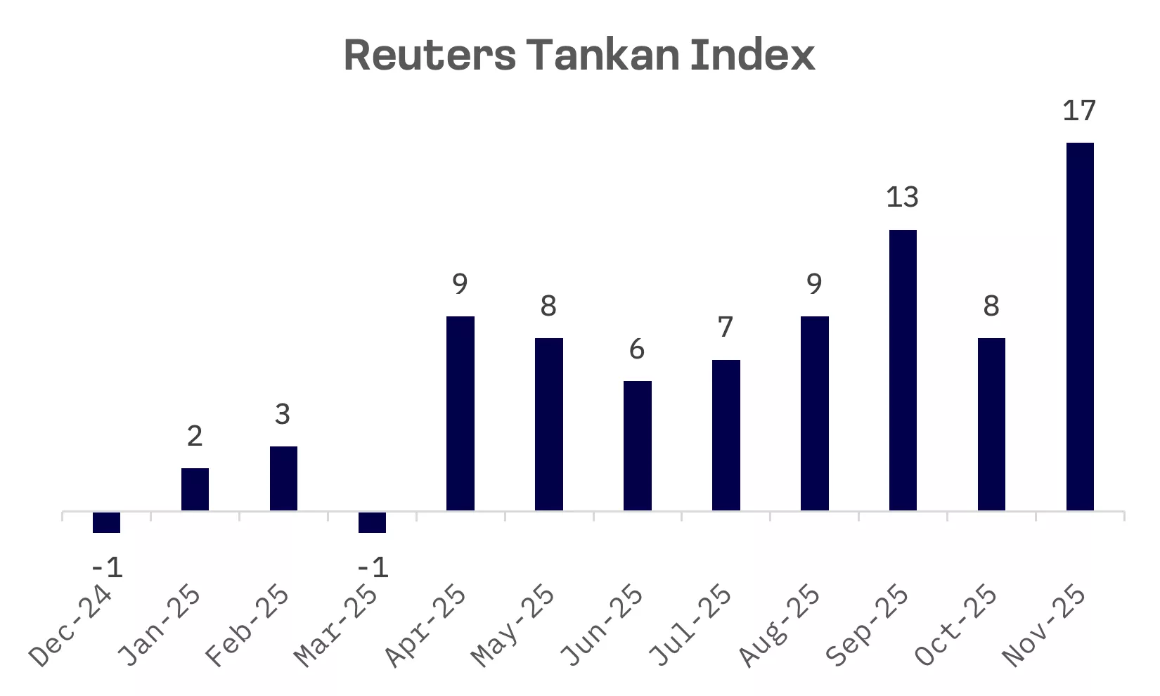 Jakota Markets: Past Week in Review: image 2