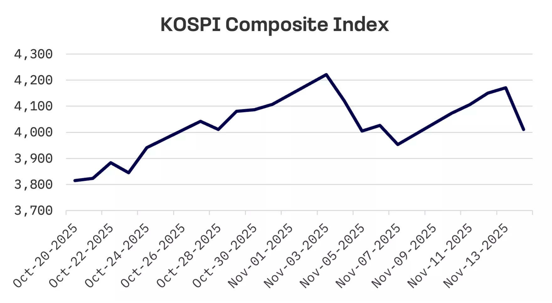 Jakota Markets: Past Week in Review: image 3