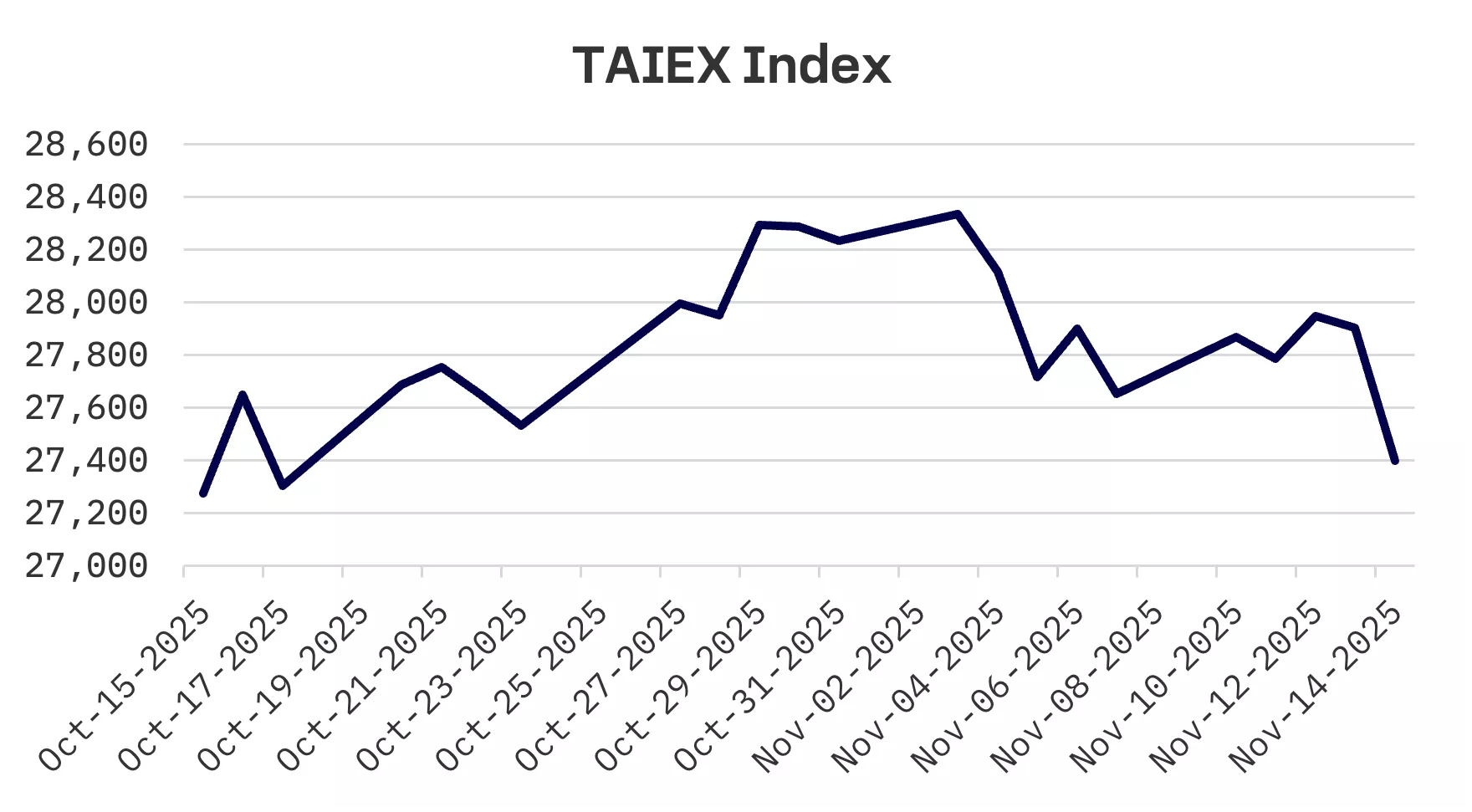 Jakota Markets: Past Week in Review: image 4