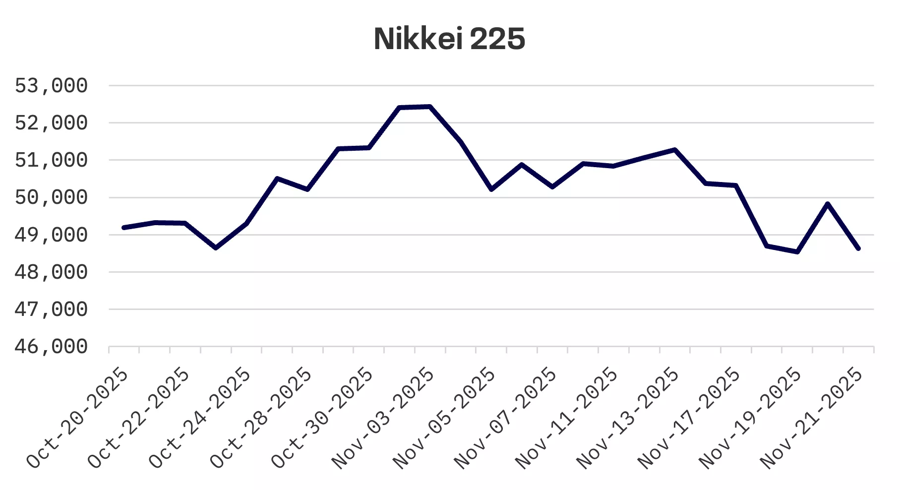 Jakota Markets: Past Week in Review: image 1