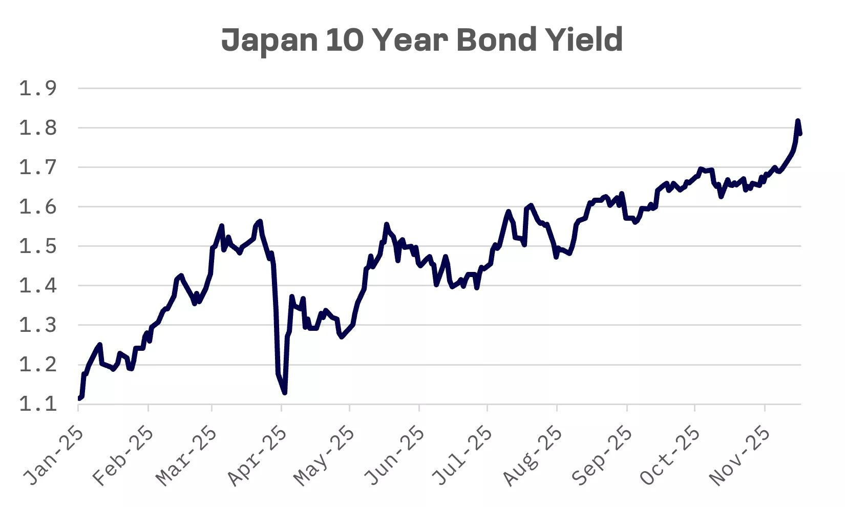 Jakota Markets: Past Week in Review: image 2