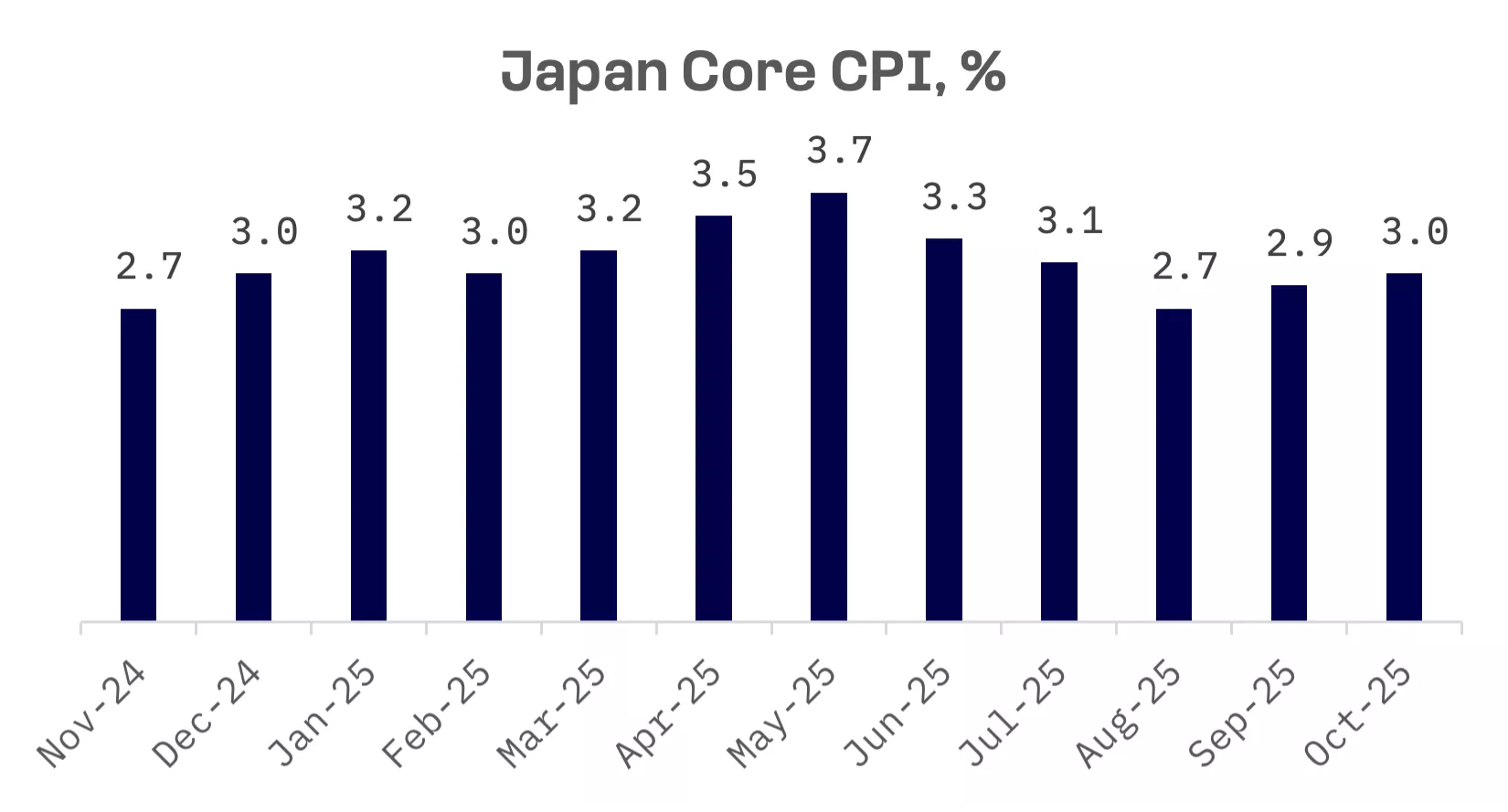 Jakota Markets: Past Week in Review: image 3