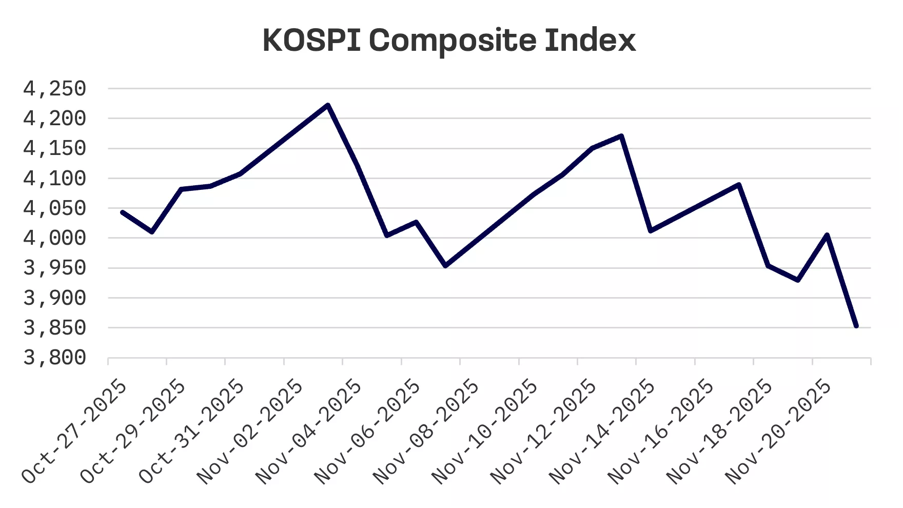 Jakota Markets: Past Week in Review: image 4