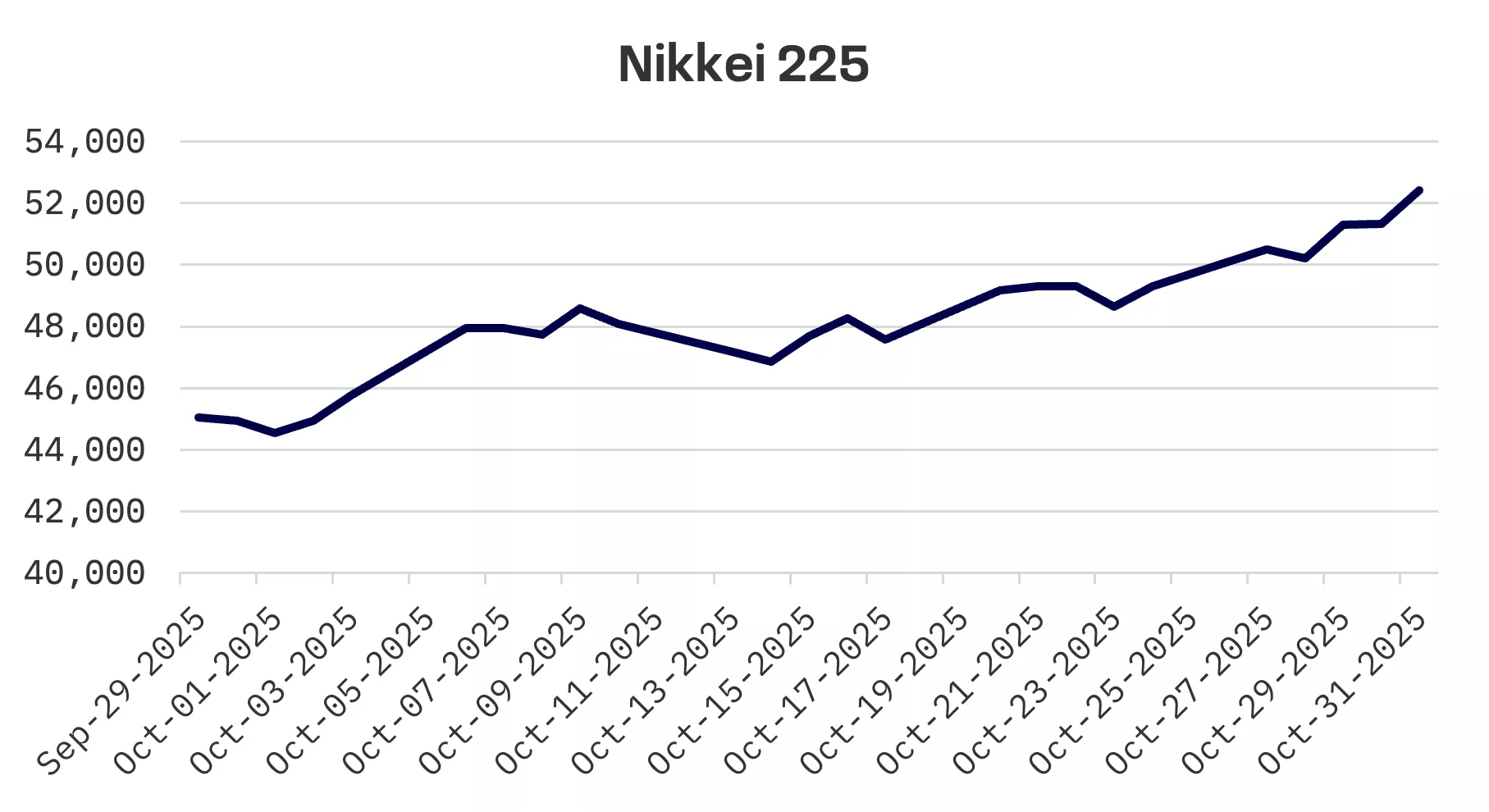 Jakota Markets: Past Week in Review: image 1