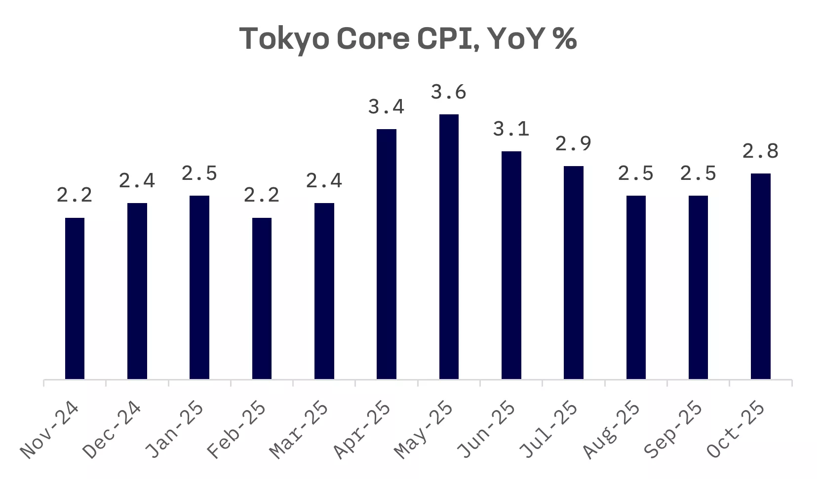 Jakota Markets: Past Week in Review: image 2