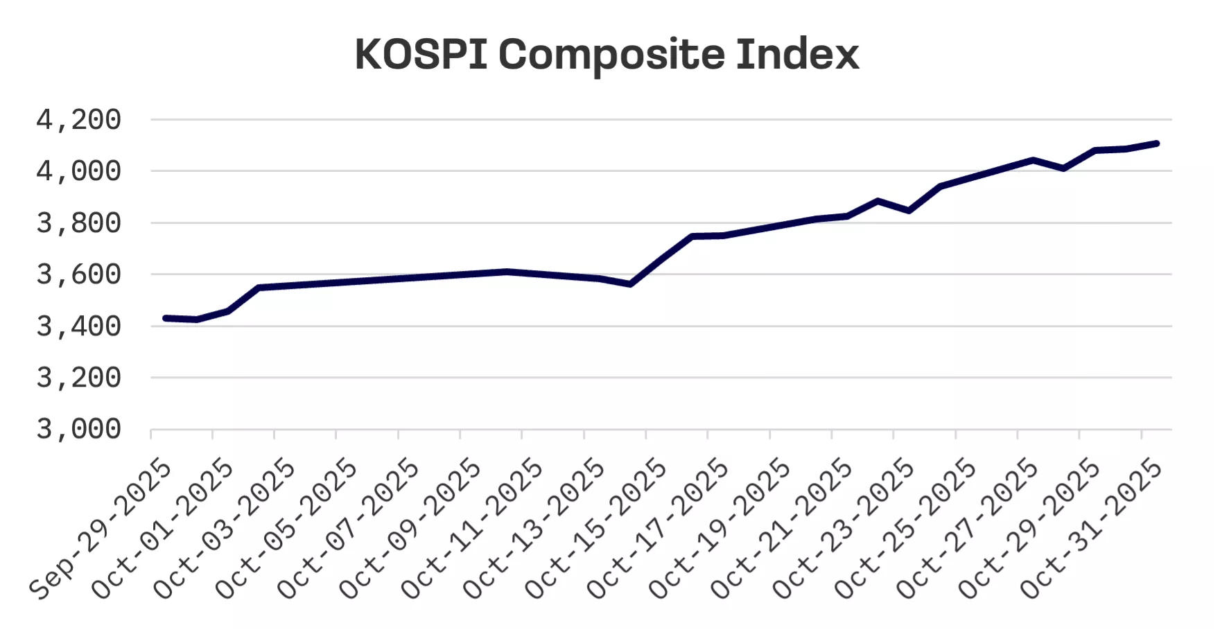 Jakota Markets: Past Week in Review: image 3