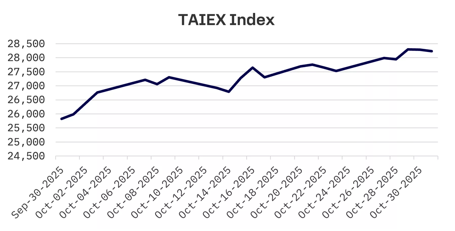 Jakota Markets: Past Week in Review: image 4