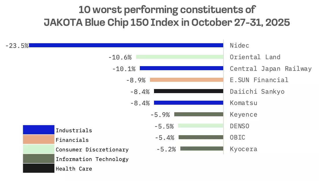 Jakota Markets: Past Week in Review: image 6
