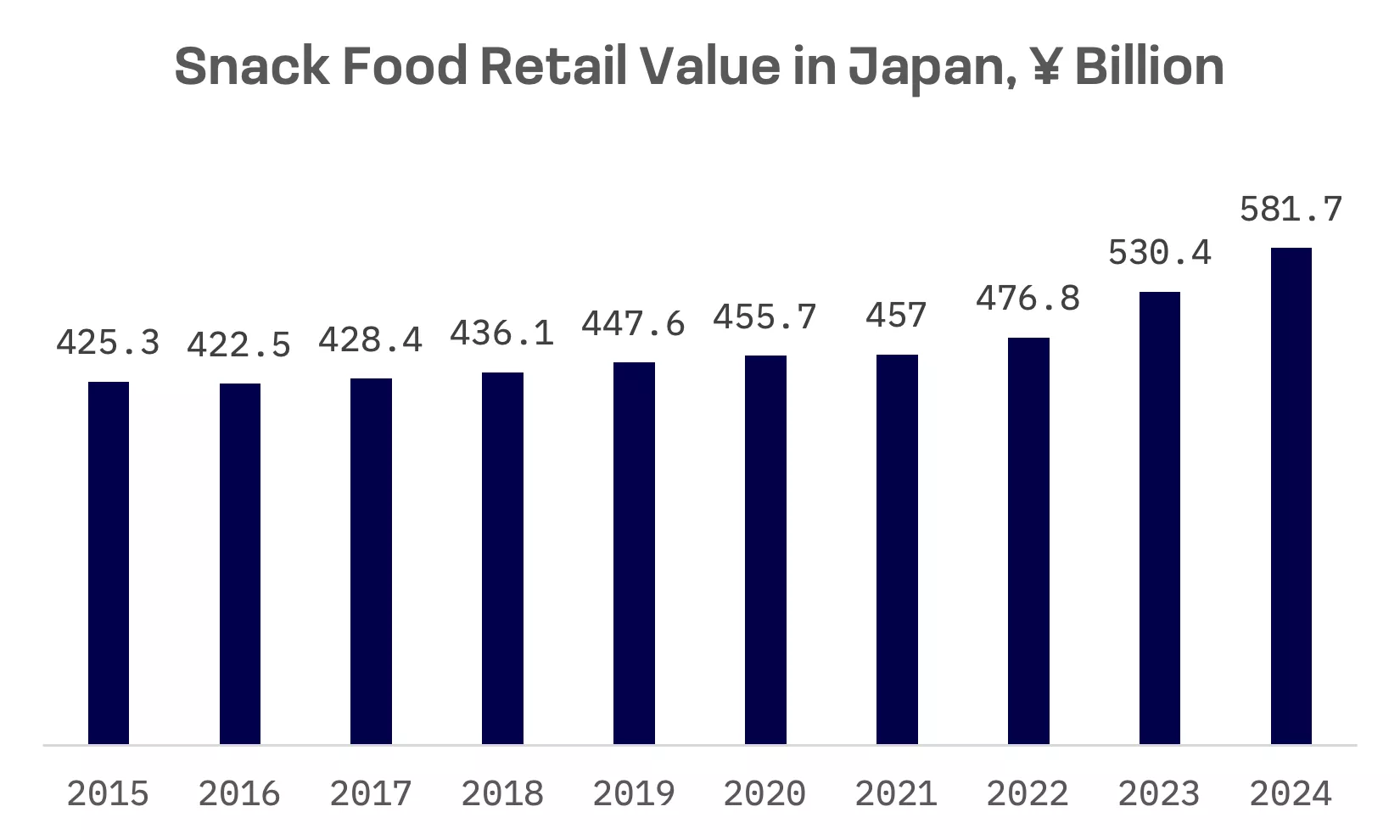 Silver Tsunami Reshapes Japan’s $26 Billion Snack Market: image 1