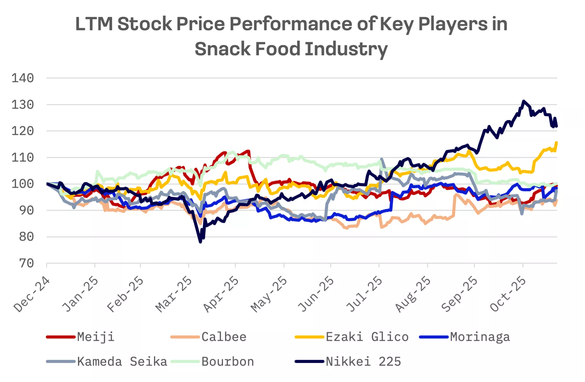 Silver Tsunami Reshapes Japan’s $26 Billion Snack Market: image 2