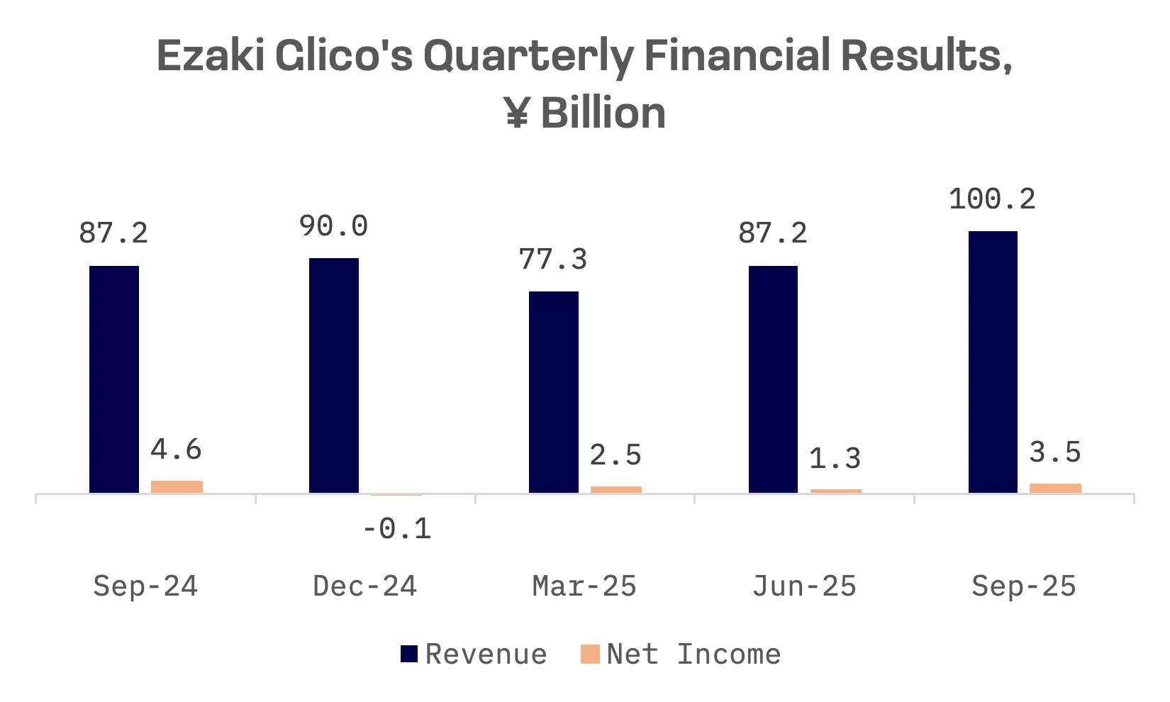 Silver Tsunami Reshapes Japan’s $26 Billion Snack Market: image 4
