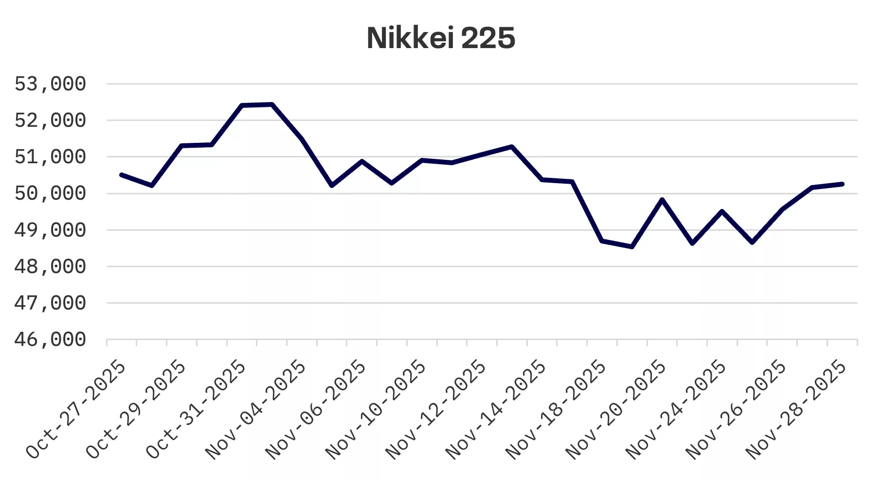 Jakota Markets: Past Week in Review: image 1