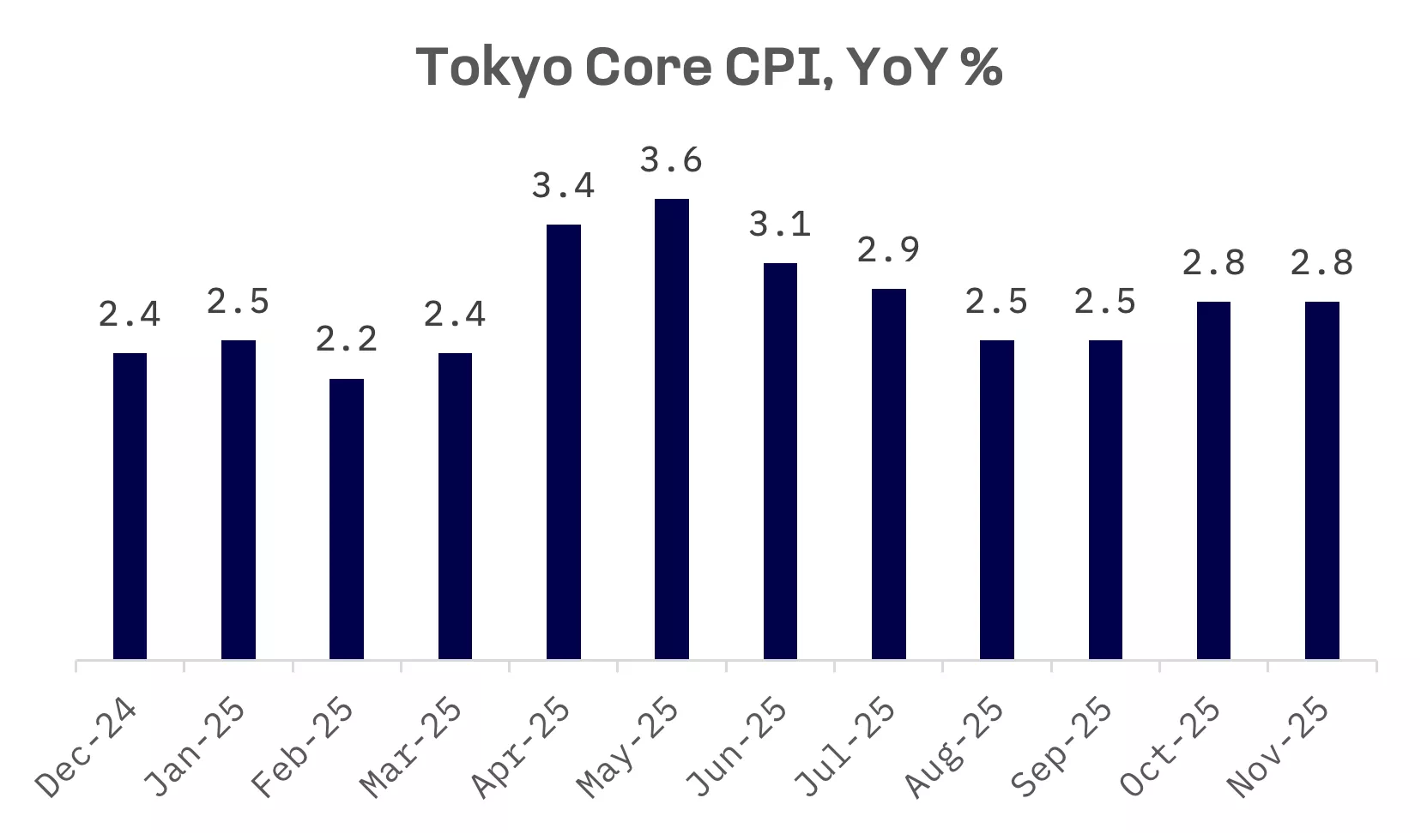 Jakota Markets: Past Week in Review: image 2