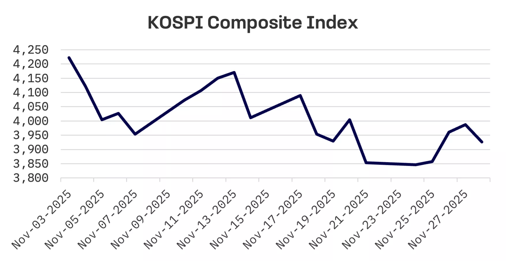 Jakota Markets: Past Week in Review: image 3