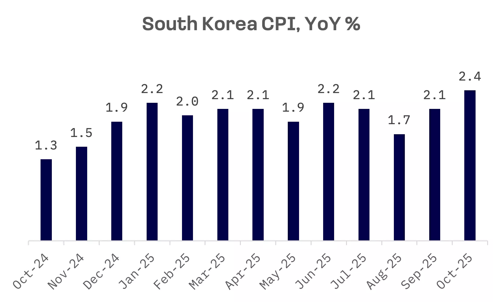 Jakota Markets: Past Week in Review: image 4