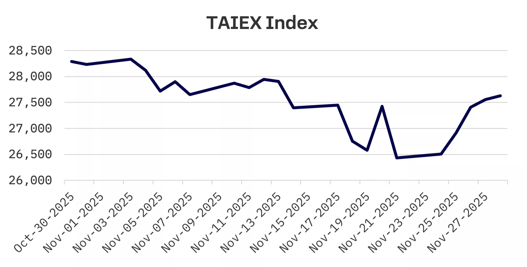 Jakota Markets: Past Week in Review: image 5